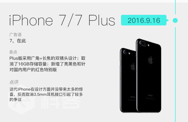 iPhone發(fā)售十周年 圖說iPhone這十年是如何蛻變的