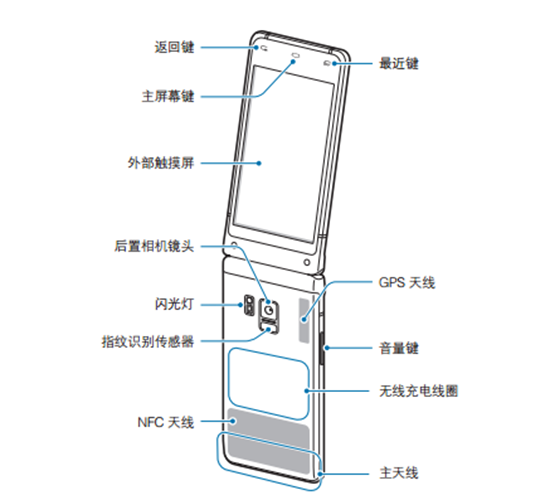 土豪專屬標(biāo)配！三星W2018曝光亮相