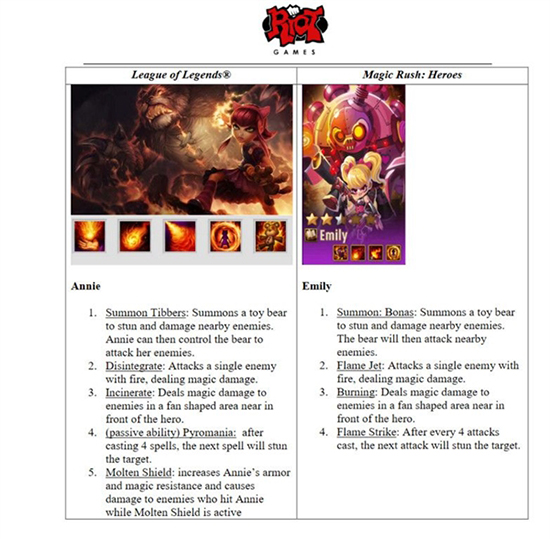 索賠百萬！《英雄聯(lián)盟》起訴兩款國產(chǎn)山寨LOL手游