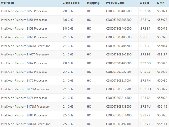 用段位劃分型號？英特爾發(fā)布新一代至強處理器：28核56線程