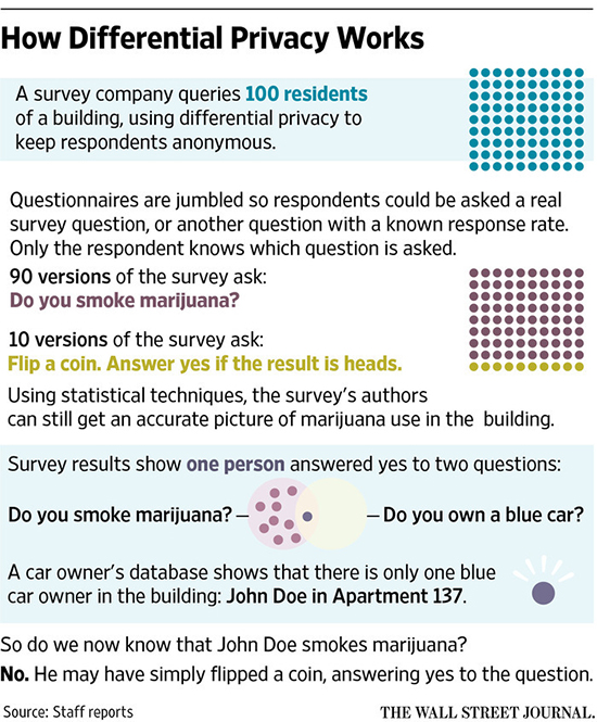 隱私能保障？蘋果比以往收集了更多的用戶數(shù)據(jù)