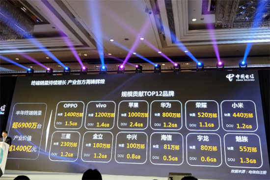 2017天翼博覽會頻放大招：千億大單、5G亮劍、取消漫游費(fèi)