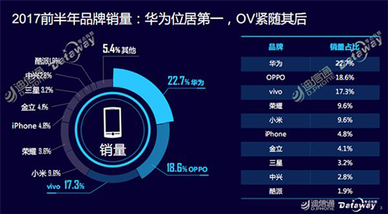 科客晚報(bào)：華為榮耀9新配色曝光，夏普全面屏新機(jī)很驚艷