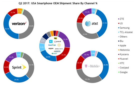 除了華為都要完蛋？昔日“中華酷聯(lián)”現(xiàn)在過得還好嗎？