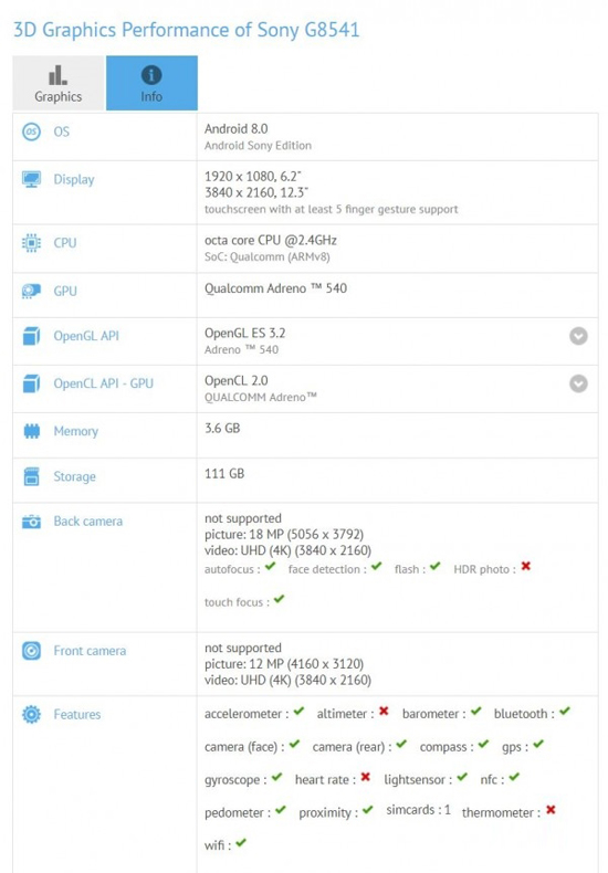 手機(jī)還是平板？索尼四年后再推超大屏手機(jī)