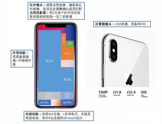 為什么說iPhone X才是真正的全面屏手機(jī)？