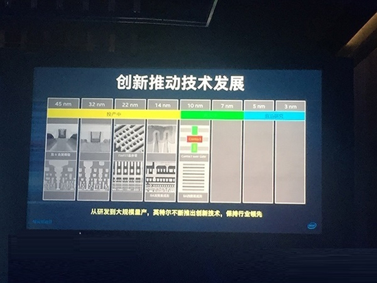 Intel一屁股坐牙膏上！最強(qiáng)10nm芯片力壓群雄：3nm工藝正在路上