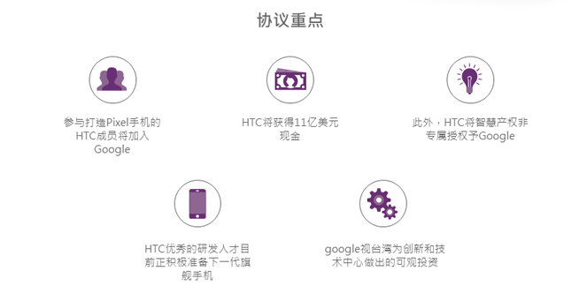 這下子真的有救了？HTC與谷歌宣布達(dá)成11億美元合作協(xié)議