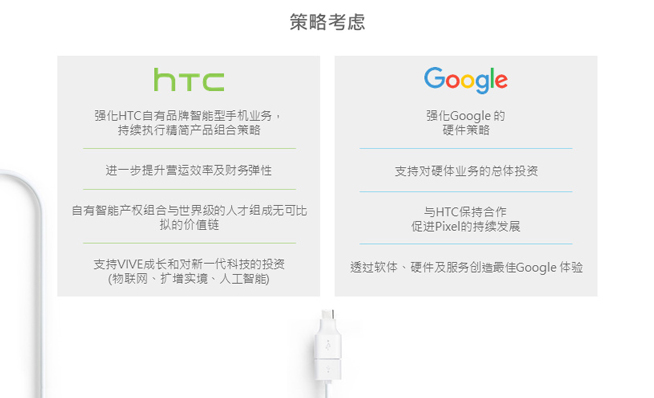 這下子真的有救了？HTC與谷歌宣布達(dá)成11億美元合作協(xié)議