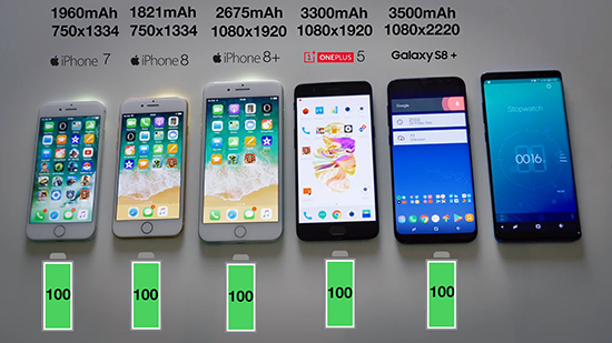 iPhone 7/8/8+三星S8一加5續(xù)航對(duì)比測(cè)試：蘋果完敗