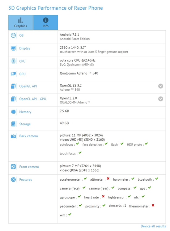 手機(jī)領(lǐng)域也要高規(guī)格！Razer Phone配置偷跑：標(biāo)配8G運(yùn)存