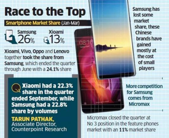 科客晚報(bào)：華為麒麟970跑分直逼驍龍835，小米在印度市場(chǎng)有望掀翻三星