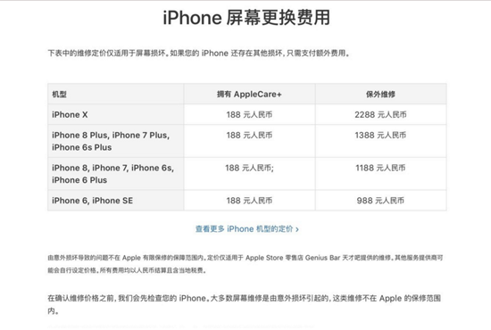 買得起養(yǎng)不起!iPhone X更換后殼要花一部小米MIX2
