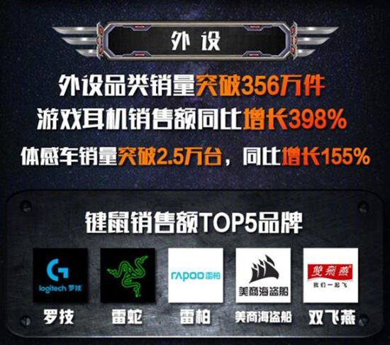 誰說PC已死？京東雙11電腦銷量榜出爐：聯(lián)想領(lǐng)跑，小米成黑馬