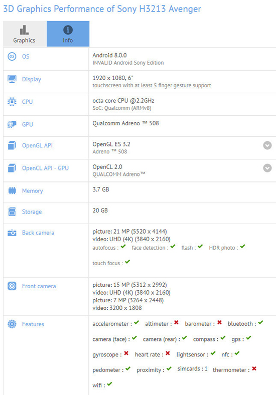 一眾索尼新機(jī)GFXBench跑分曝光：高中低端全覆蓋，風(fēng)格大變