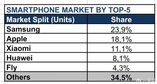 科客晚報：全面屏一加5T海外先行，三星S9明年二月底發(fā)布