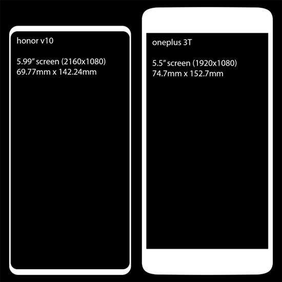 華為榮耀V10外觀輪廓曝光，屏占比高的夸張！