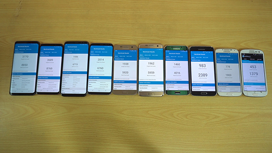 三星S9比S3強(qiáng)多少？Galaxy全系列性能大比拼