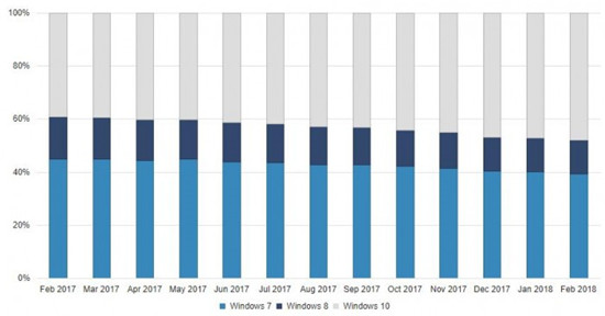 科客晚報(bào)：魅族15真機(jī)現(xiàn)身工信部，黑鯊手機(jī)自曝搭載驍龍845