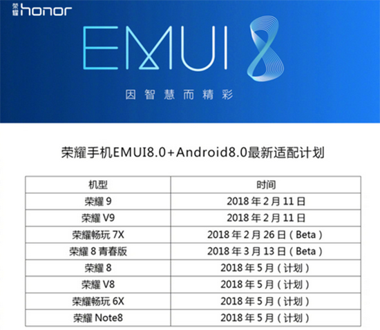 搶先體驗(yàn)EMUI 8.0！榮耀暢玩7X新系統(tǒng)升級(jí)申請(qǐng)開放