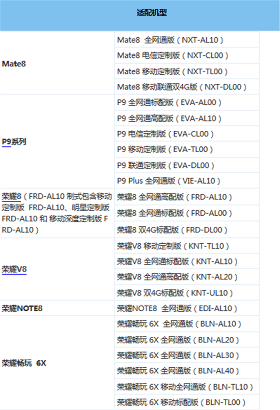 科客晚報(bào)：一加6獲入網(wǎng)許可 一大波華為系老機(jī)型吃上奧利奧