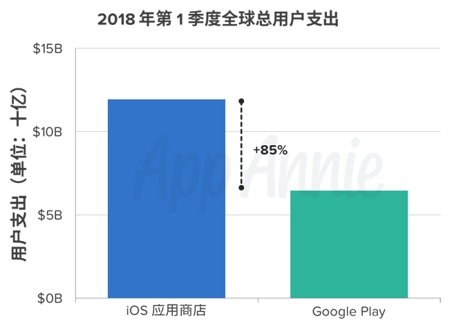 蘋果殺熟還是被殺熟？一場莫須有的鬧劇