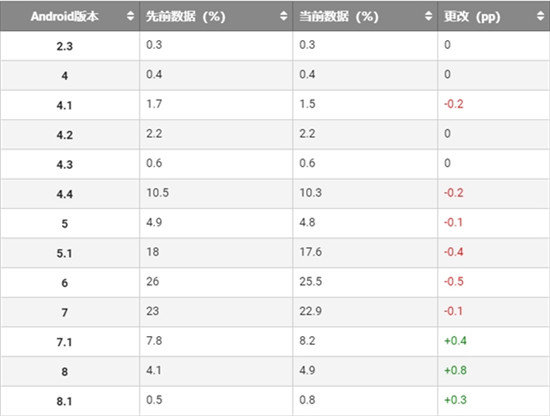 科客晚報(bào)：中興回應(yīng)出售手機(jī)業(yè)務(wù)傳聞  OPPO新品牌在印狙擊小米