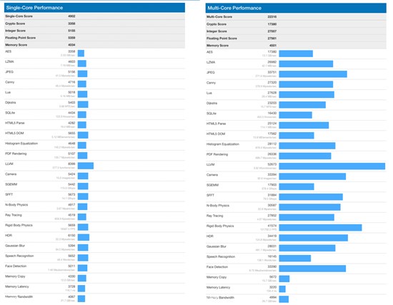 MBP史上最猛升級？ 新款MacBook Pro跑分曝光