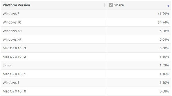 科客晚報(bào):華碩ROG游戲手機(jī)即將亮相 OPPO Find X渲染圖很夢幻