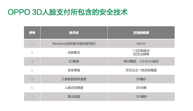 新異形全面屏確認？OPPO Find X或?qū)⒊墒卓钪С秩四樦Ц栋沧渴謾C