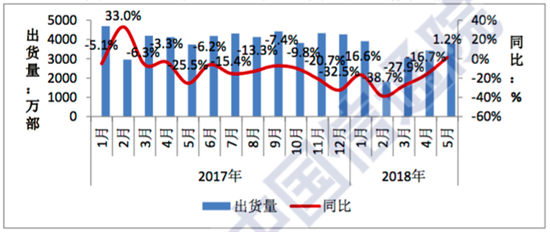 科客晚報:ofo否認挪用百億押金 小米CDR招股書揭開銷量秘密