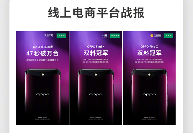 OPPO Find X首銷戰(zhàn)報(bào)：47秒破萬臺(tái) 各大平臺(tái)皆獲冠軍