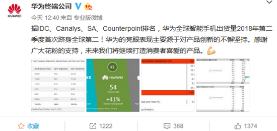 科客晚報(bào):全球四大機(jī)構(gòu)認(rèn)可華為Q2成績(jī) 一加拿下印度高端手機(jī)市場(chǎng)份額冠軍