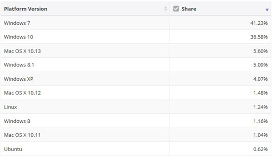 科客晚報(bào):全球四大機(jī)構(gòu)認(rèn)可華為Q2成績(jī) 一加拿下印度高端手機(jī)市場(chǎng)份額冠軍
