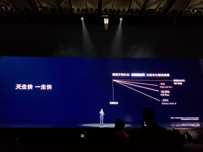 華為年度旗艦新品發(fā)布盛典直播：全新徠卡三攝Mate 20系列登場(chǎng)