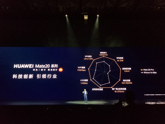 華為年度旗艦新品發(fā)布盛典直播：全新徠卡三攝Mate 20系列登場(chǎng)