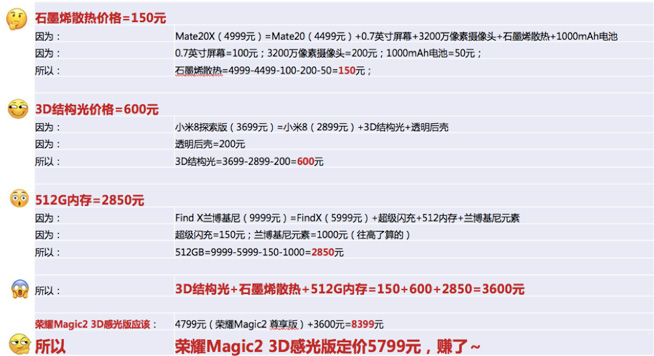 榮耀上探5000元以上市場引發(fā)熱議 Magic2 3D感光版憑什么漲價？