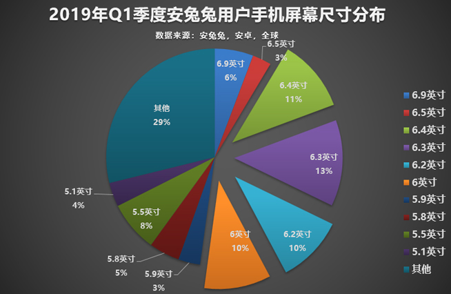 今年怎樣的手機才算不out？認準這些主流配置準沒錯