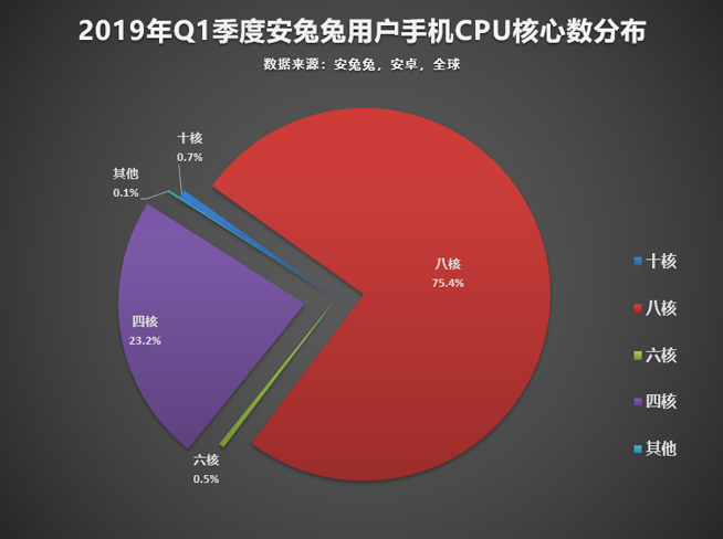 今年怎樣的手機才算不out？認準這些主流配置準沒錯