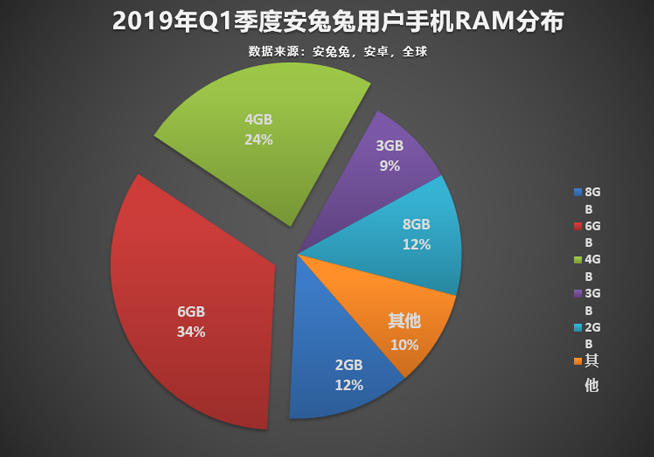 今年怎樣的手機才算不out？認準這些主流配置準沒錯