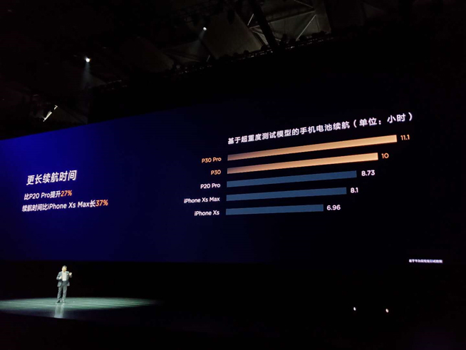 華為春季新品發(fā)布盛典直播回顧：P30 Pro領(lǐng)銜，改寫影像規(guī)則