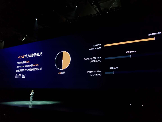 華為春季新品發(fā)布盛典直播回顧：P30 Pro領(lǐng)銜，改寫影像規(guī)則