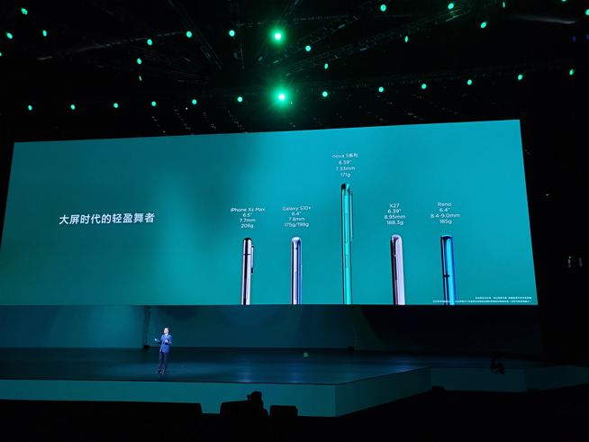 易烊千璽助力！華為nova5系列新品發(fā)布會