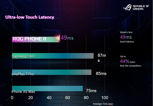 ROG游戲手機(jī)2發(fā)布：全球首發(fā)驍龍855+ 售價(jià)6190元起