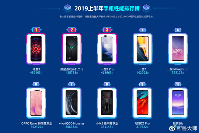 蟬聯(lián)京東金機(jī)獎 紅魔3成國內(nèi)權(quán)威榜單獎項四冠王