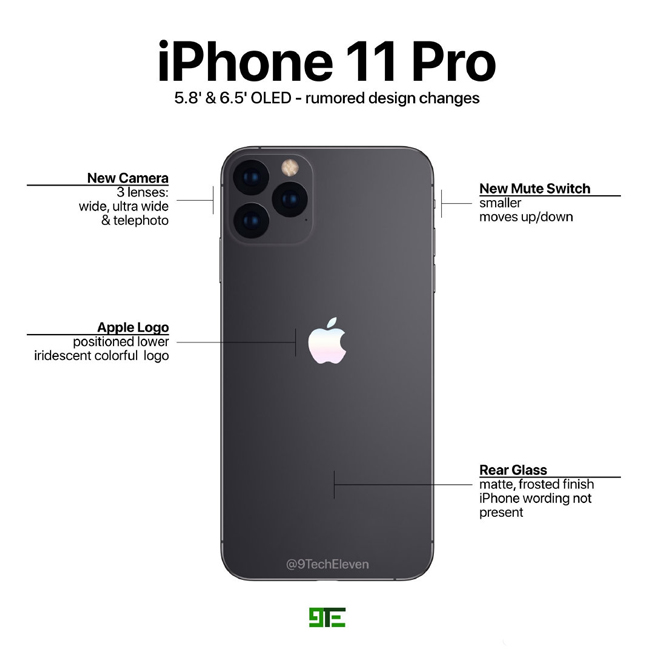 蘋果iPhone 11 Pro四大改變：三攝或成最大變化 你會期待嗎？