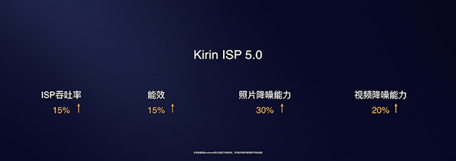 iPhone 11沒法比？華為Mate30首波創(chuàng)新上線：多處領(lǐng)先