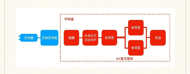 小米30W超級(jí)無線閃充是如何實(shí)現(xiàn)？官方科普回應(yīng)質(zhì)疑