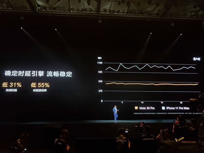 重構(gòu)想象 華為Mate30系列發(fā)布會(huì)圖文直播回顧