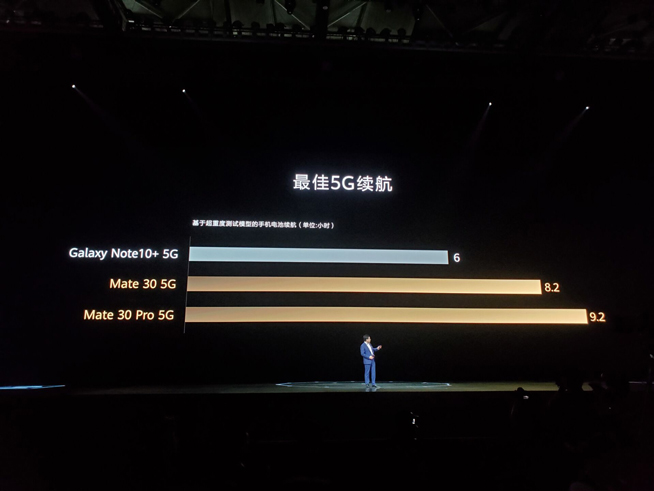 重構(gòu)想象 華為Mate30系列發(fā)布會(huì)圖文直播回顧